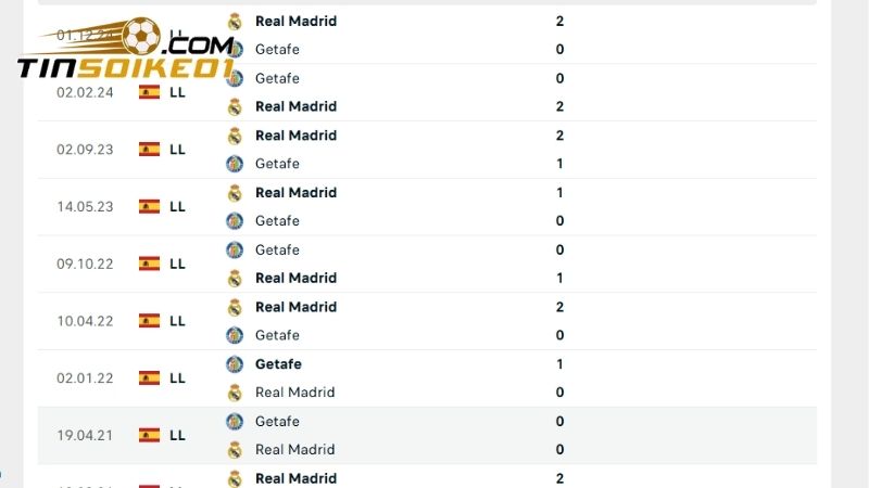 Lịch sử đối đầu Getafe vs Real Madrid 5 trận gần đây