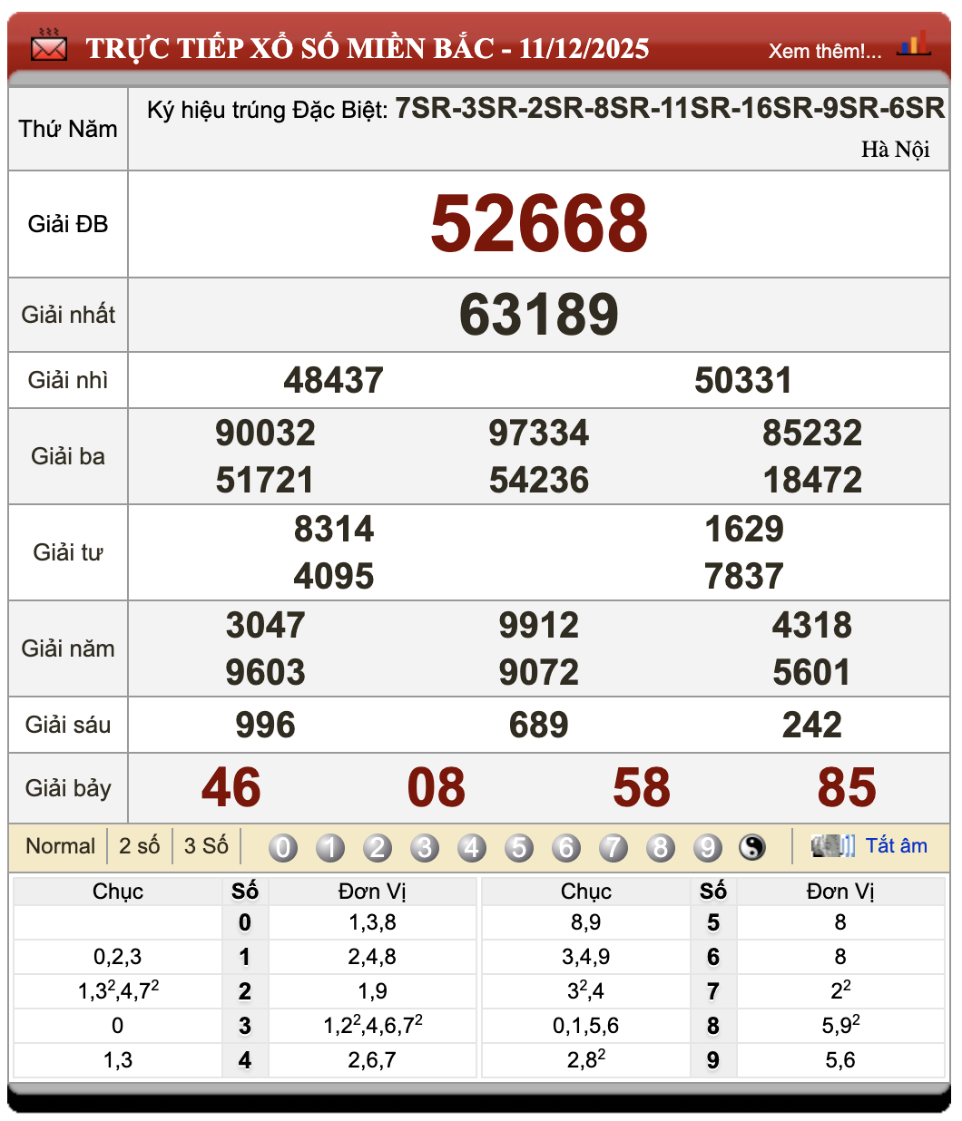Lô Đề Hôm Nay Kết Quả Xổ Số Miền Bắc, Trung, Nam 12/12/2025 108 Lô Đề Hôm Nay Kết Quả Xổ Số Miền Bắc, Trung, Nam 12/12/2025