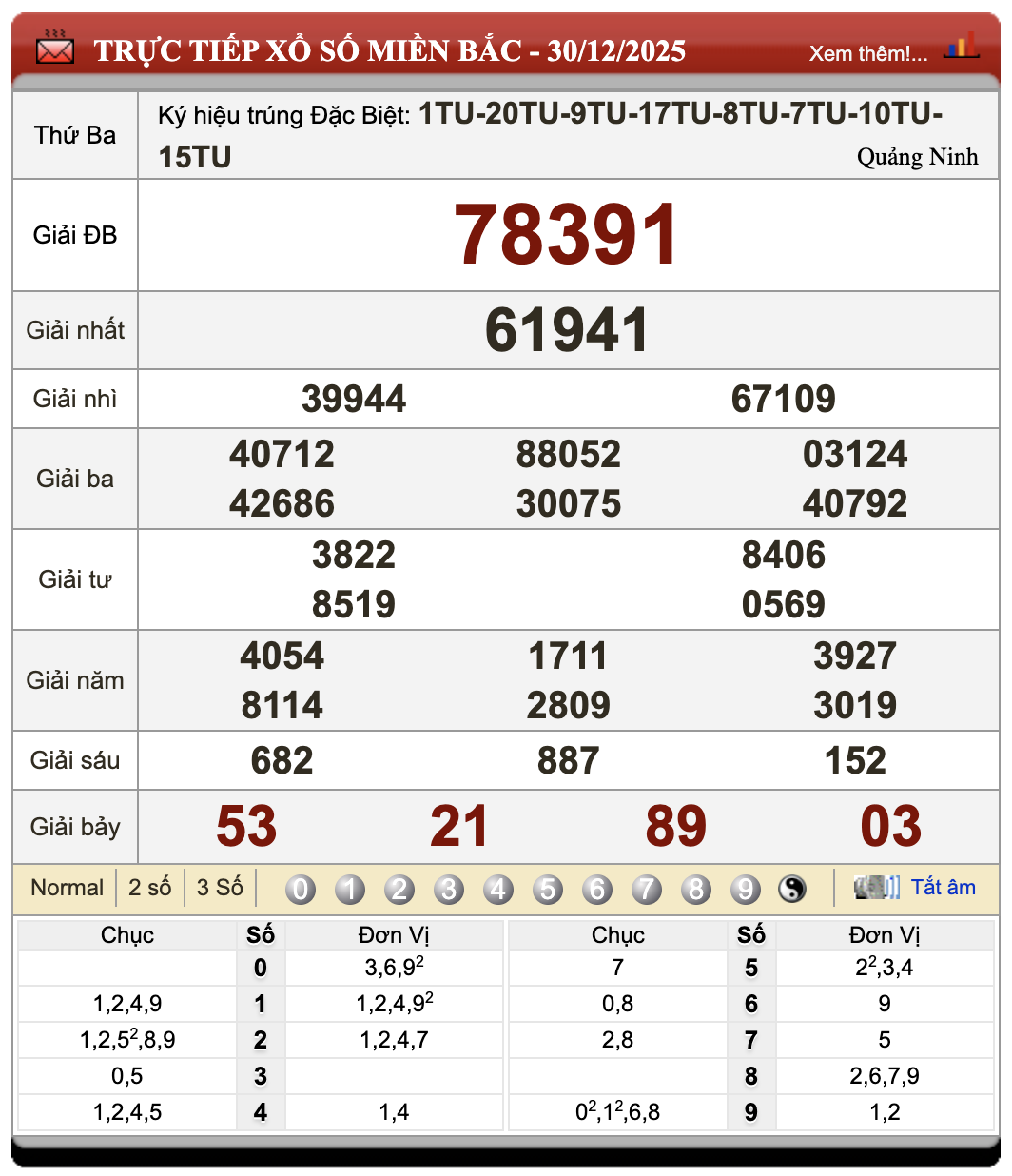 Đánh Đề Online Xổ Số Miền Bắc, Trung, Nam 31/12/2025 89 Đánh Đề Online Xổ Số Miền Bắc, Trung, Nam 31/12/2025