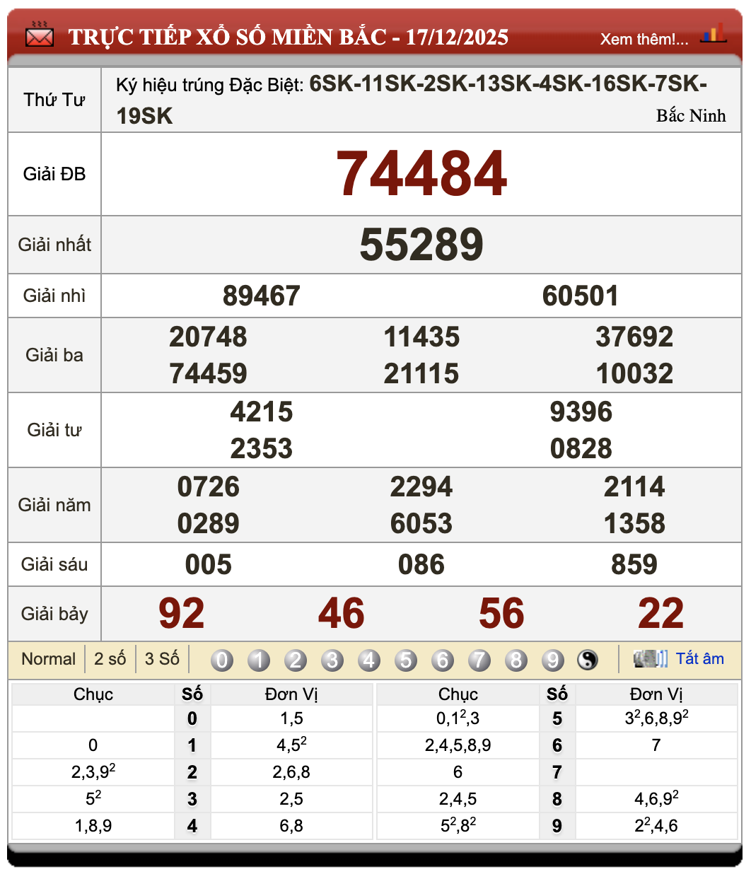 Lô Đề Uy Tín Dự Đoán Xổ Số Miền Bắc, Trung, Nam 18/12/2025 102 Lô Đề Uy Tín Dự Đoán Xổ Số Miền Bắc, Trung, Nam 18/12/2025