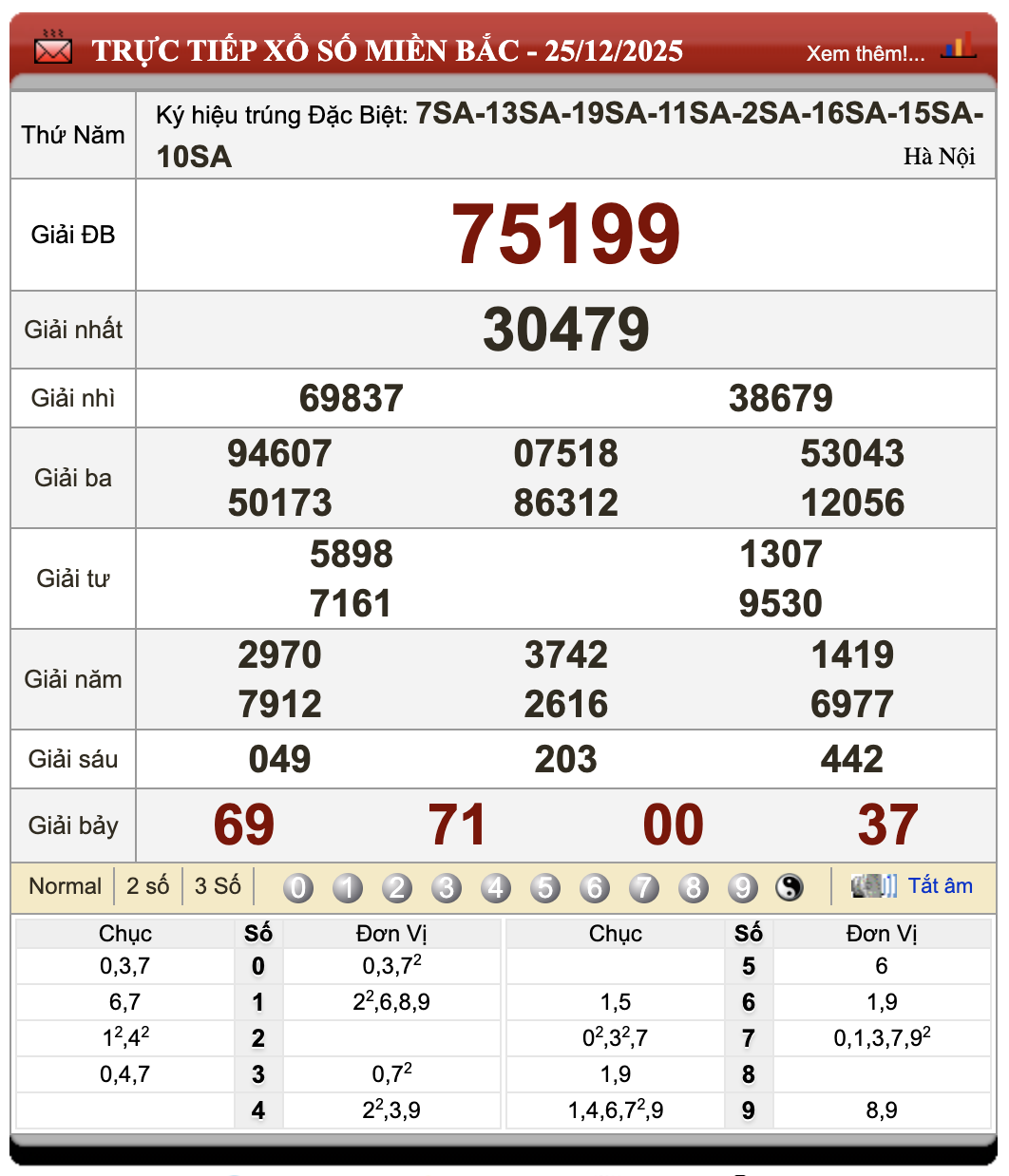 Lô Đề Uy Tín Xổ Số Miền Bắc, Trung, Nam 26/12/2025 94 Lô Đề Uy Tín Xổ Số Miền Bắc, Trung, Nam 26/12/2025