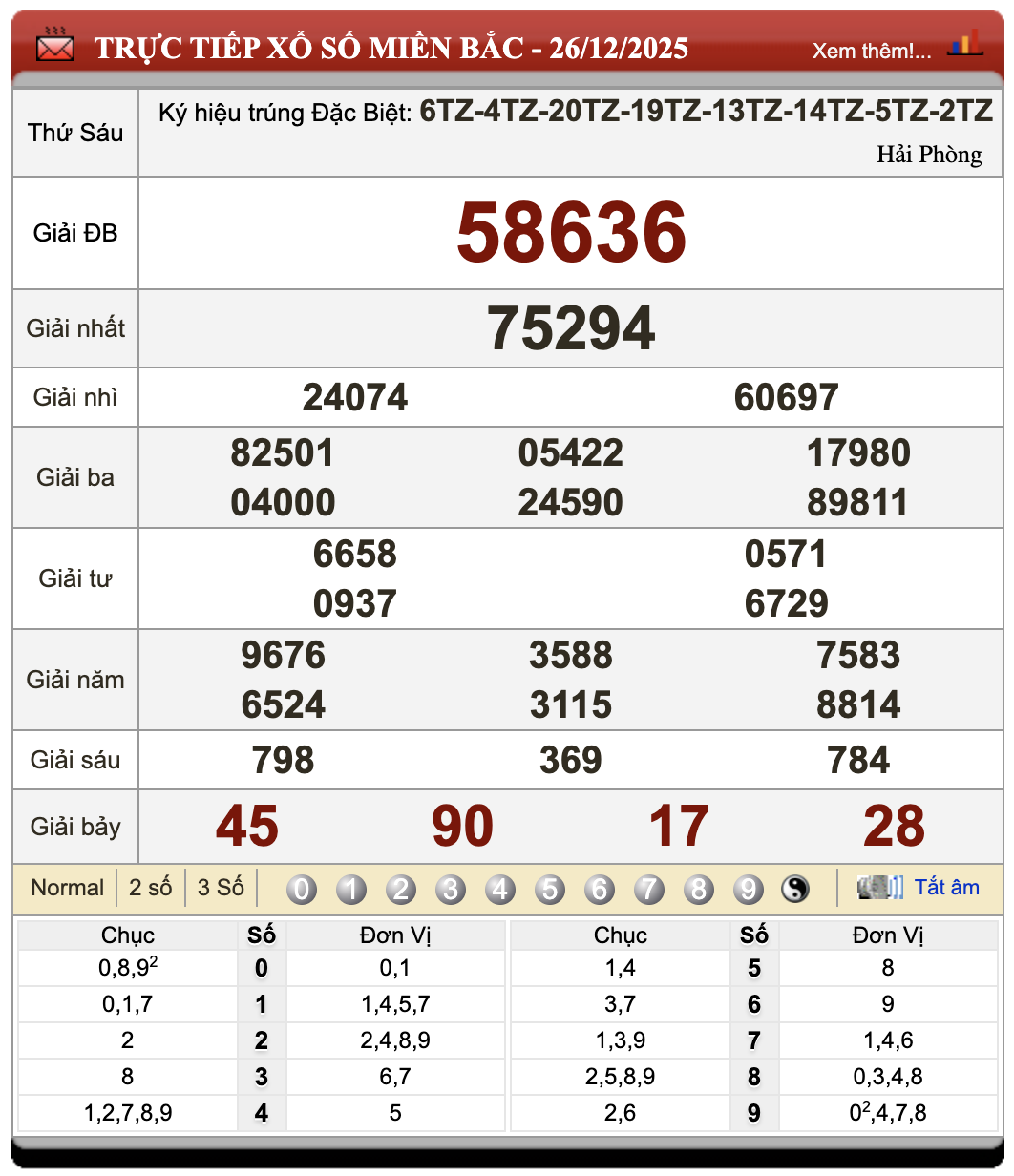 Lô Đề Kết Quả Xổ Số Miền Bắc, Trung, Nam 27/12/2025 93 Lô Đề Kết Quả Xổ Số Miền Bắc, Trung, Nam 27/12/2025