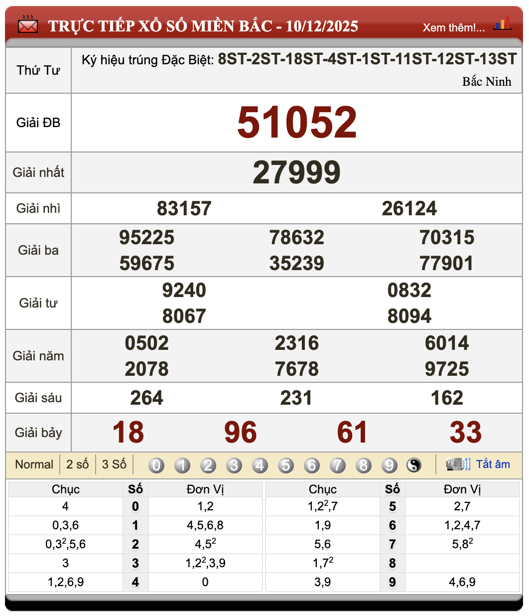 Lô Đề Uy Tín Xổ Số Miền Bắc, Trung, Nam 11/12/2025 109 Lô Đề Uy Tín Xổ Số Miền Bắc, Trung, Nam 11/12/2025