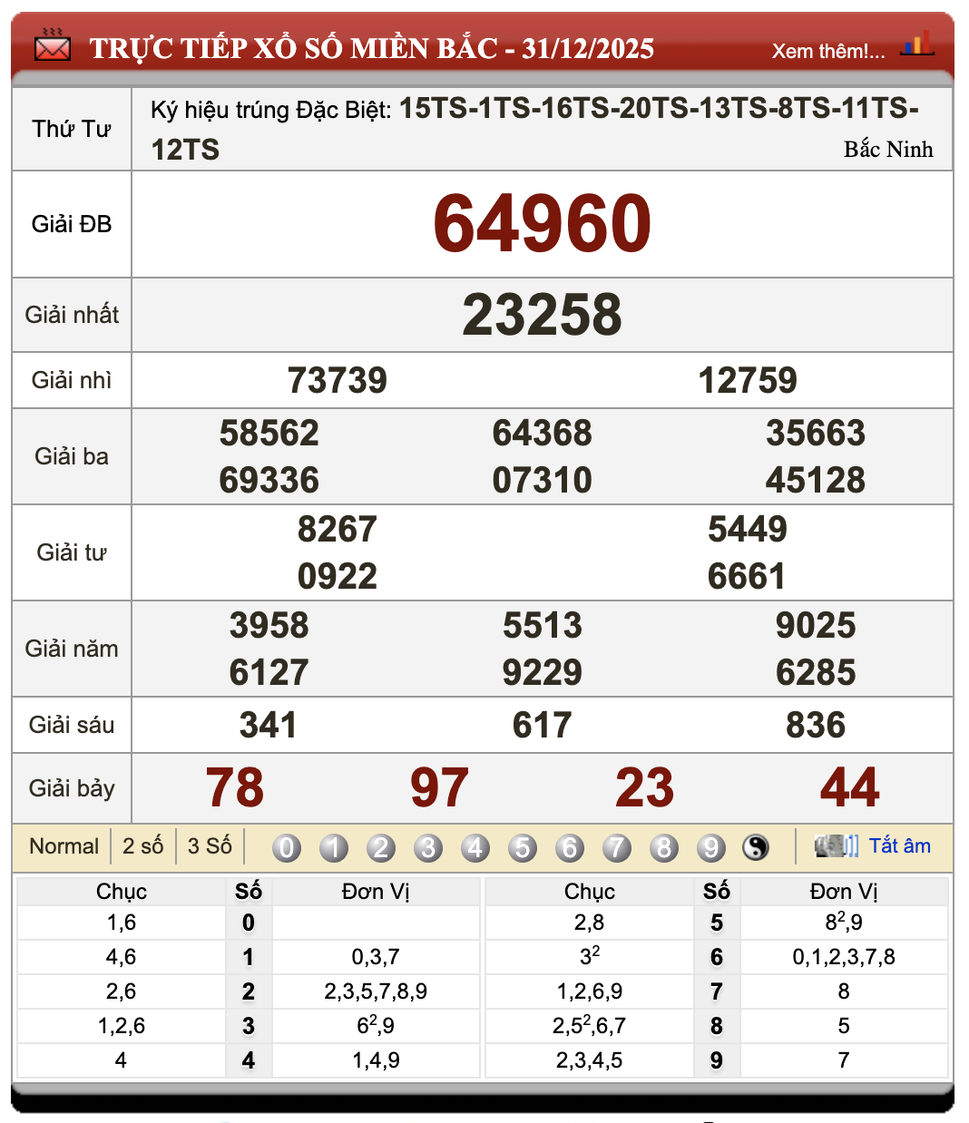 Đánh Lô Online Kết Quả Xổ Số Miền Bắc, Trung, Nam 1/1/2026 88 Đánh Lô Online Kết Quả Xổ Số Miền Bắc, Trung, Nam 1/1/2026