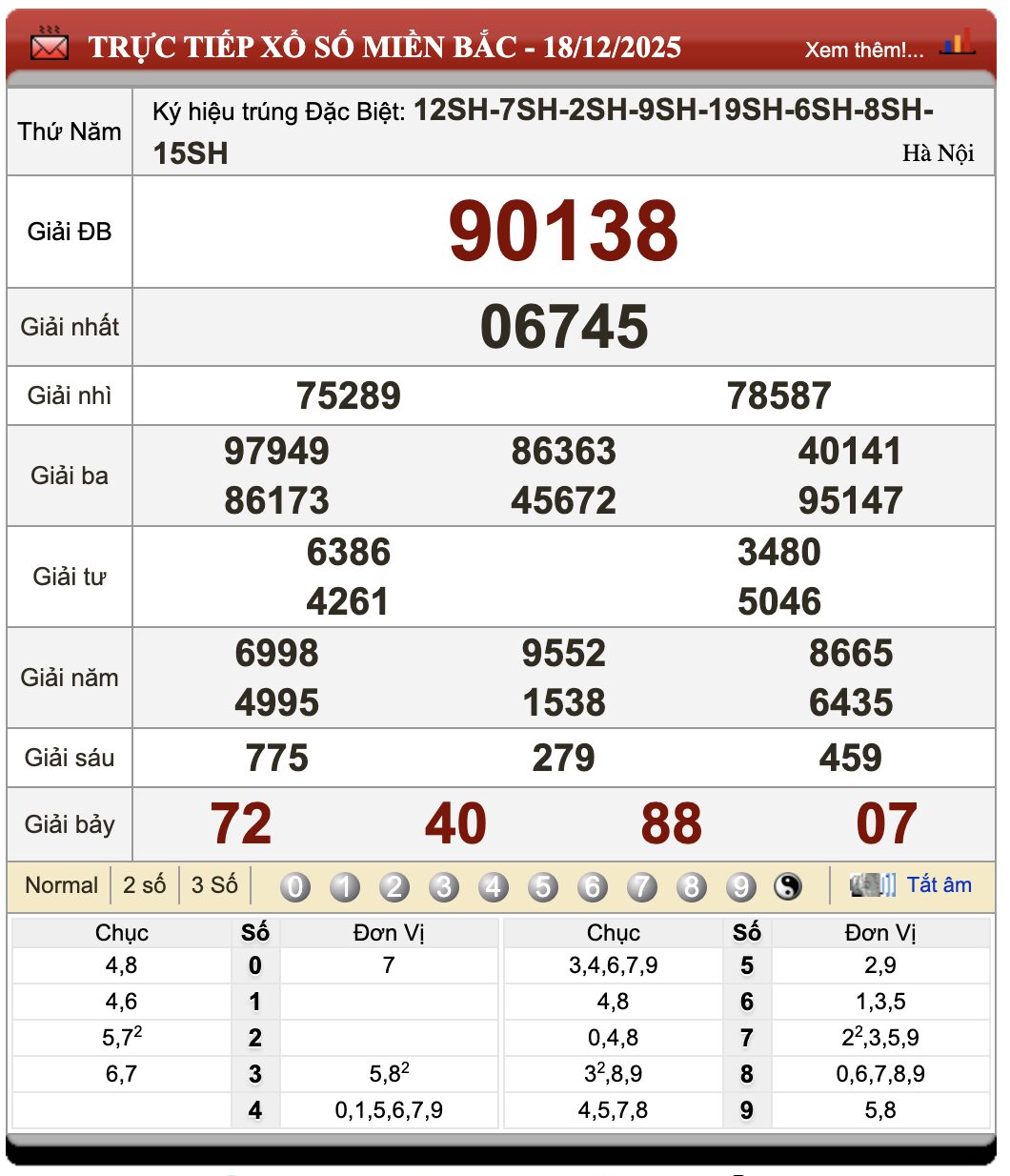 Lô Đề Kết Quả Xổ Số Miền Bắc, Trung, Nam 19/12/2025 101 Lô Đề Kết Quả Xổ Số Miền Bắc, Trung, Nam 19/12/2025