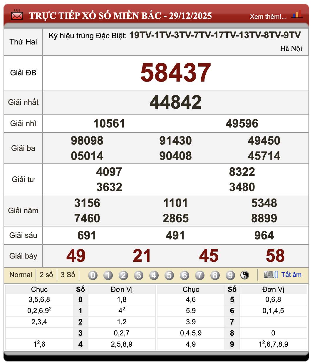 Lô Đề Hôm Nay Xổ Số Miền Bắc, Trung, Nam 30/12/2025 90 Lô Đề Hôm Nay Xổ Số Miền Bắc, Trung, Nam 30/12/2025