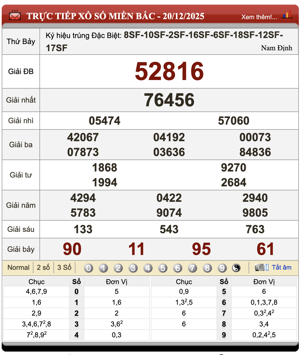 Lô Đề Trực Tuyến Dự Đoán Xổ Số Bắc, Trung, Nam 21/12/2025 99 Lô Đề Trực Tuyến Dự Đoán Xổ Số Bắc, Trung, Nam 21/12/2025