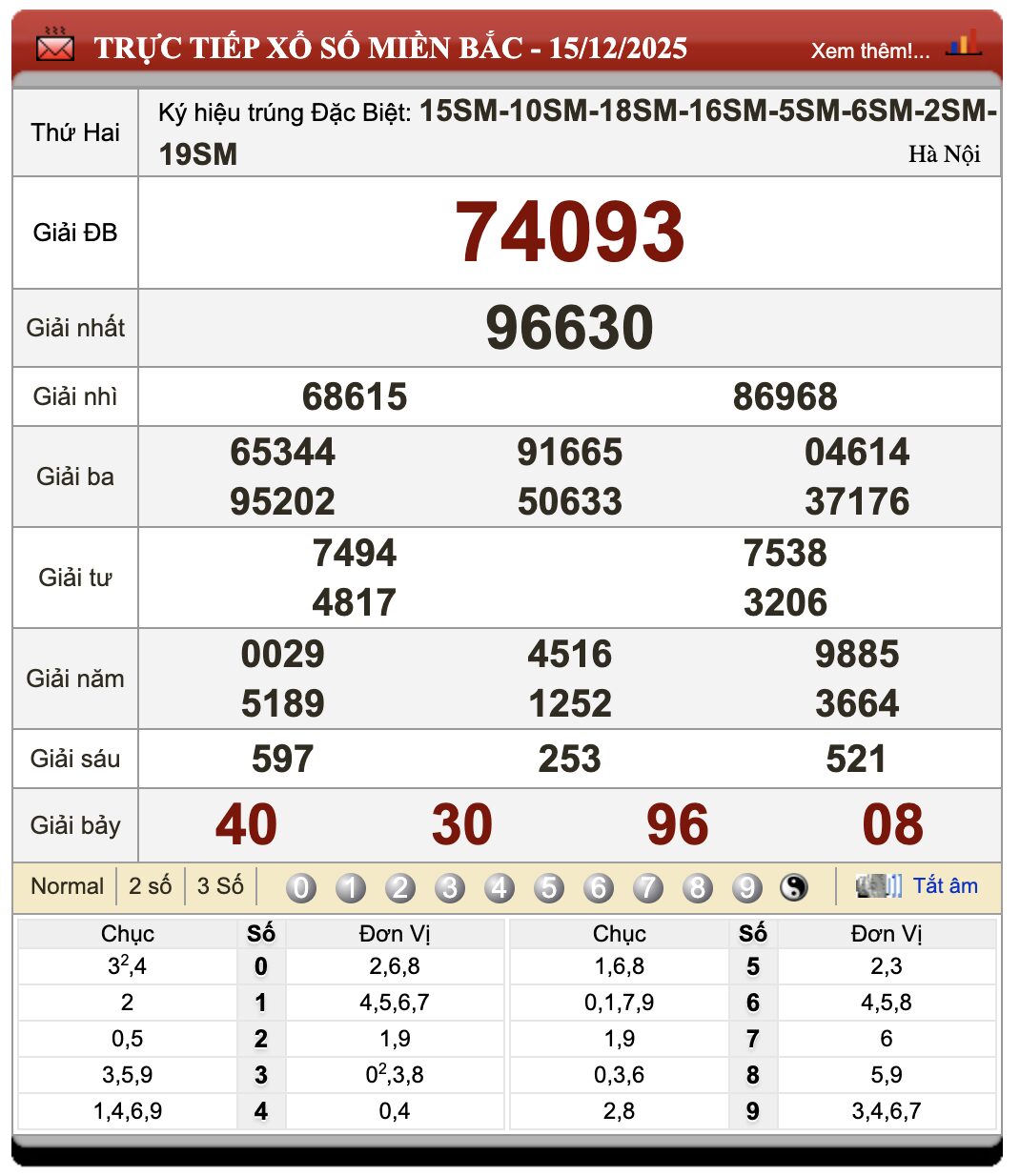 Đánh Lô Online Xổ Số Miền Bắc, Trung, Nam 16/12/2025 104 Đánh Lô Online Xổ Số Miền Bắc, Trung, Nam 16/12/2025