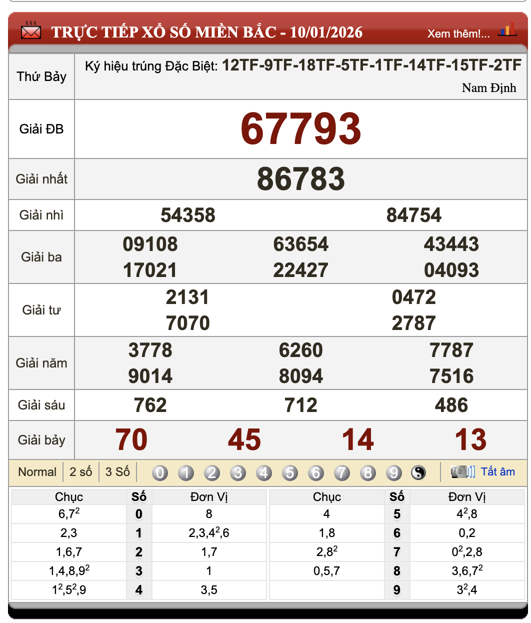 Lô Đề Dự Đoán Xổ Số Miền Bắc, Trung, Nam 11/1/2026 77 Lô Đề Dự Đoán Xổ Số Miền Bắc, Trung, Nam 11/1/2026