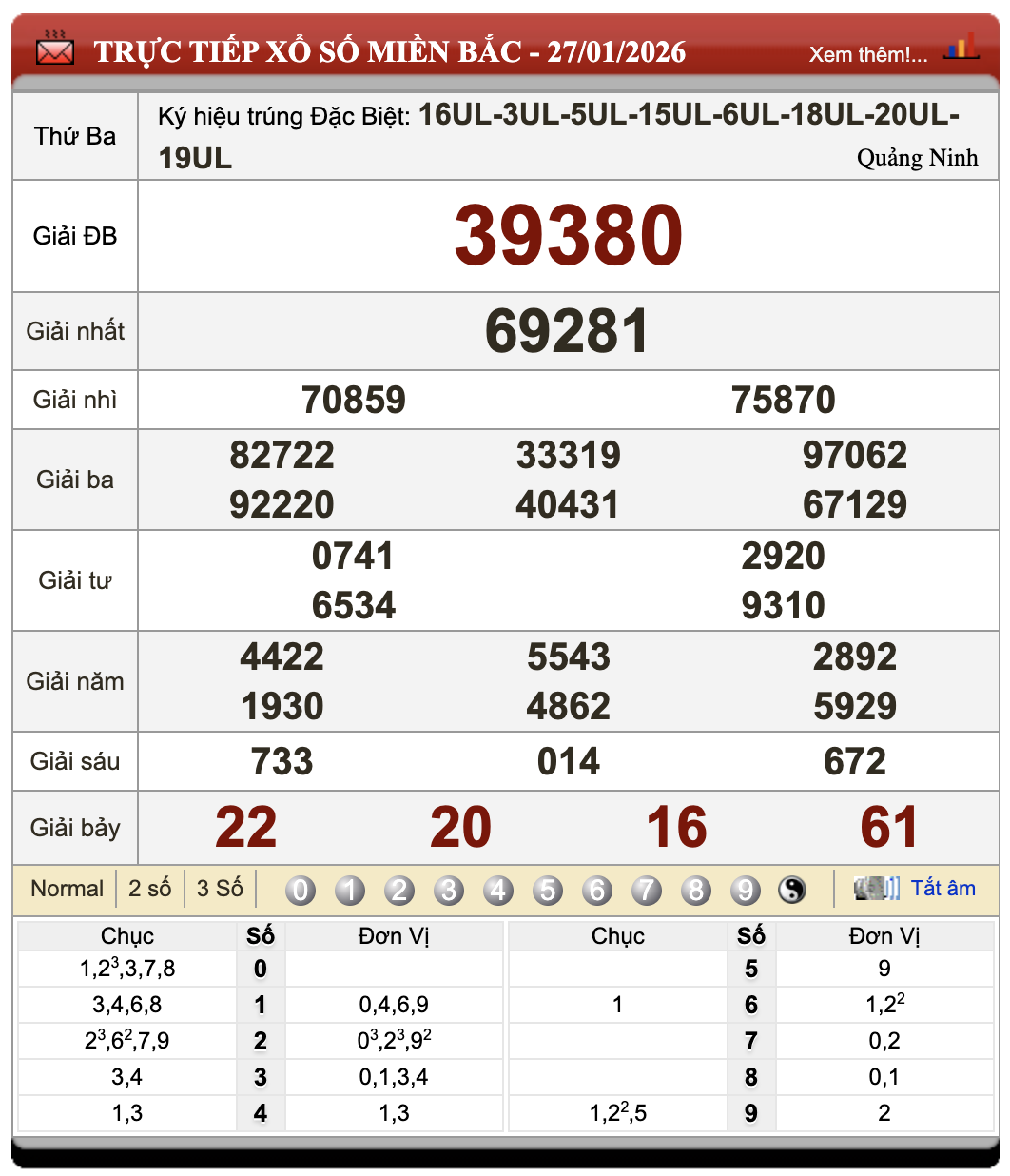 Lô Đề Dự Đoán Xổ Số Miền Bắc, Trung, Nam 28/1/2026 60 Lô Đề Dự Đoán Xổ Số Miền Bắc, Trung, Nam 28/1/2026
