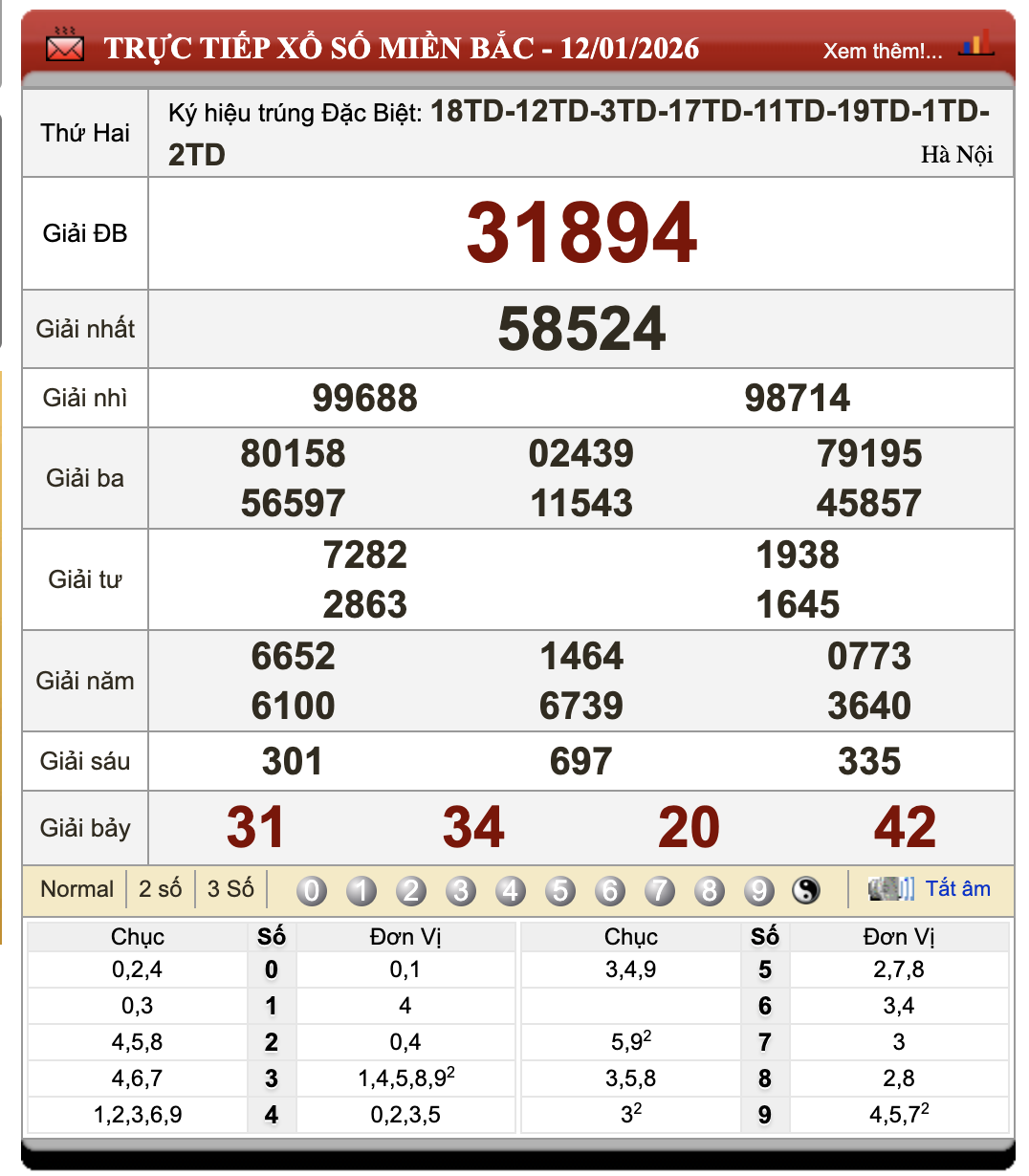 Lô Đề Uy Tín Xổ Số Miền Bắc, Trung, Nam 13/1/2026 75 Lô Đề Uy Tín Xổ Số Miền Bắc, Trung, Nam 13/1/2026