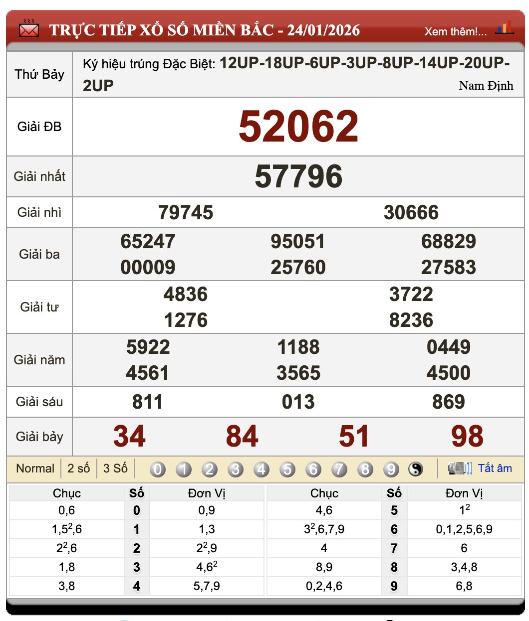 Đánh Lô Online Xổ Số Miền Bắc, Trung, Nam 25/1/2026 63 Đánh Lô Online Xổ Số Miền Bắc, Trung, Nam 25/1/2026