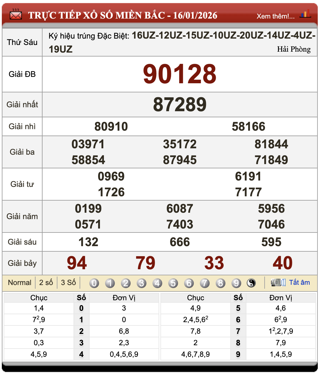 Đánh Lô Online Xổ Số Miền Bắc, Trung, Nam 17/1/2026 71 Đánh Lô Online Xổ Số Miền Bắc, Trung, Nam 17/1/2026