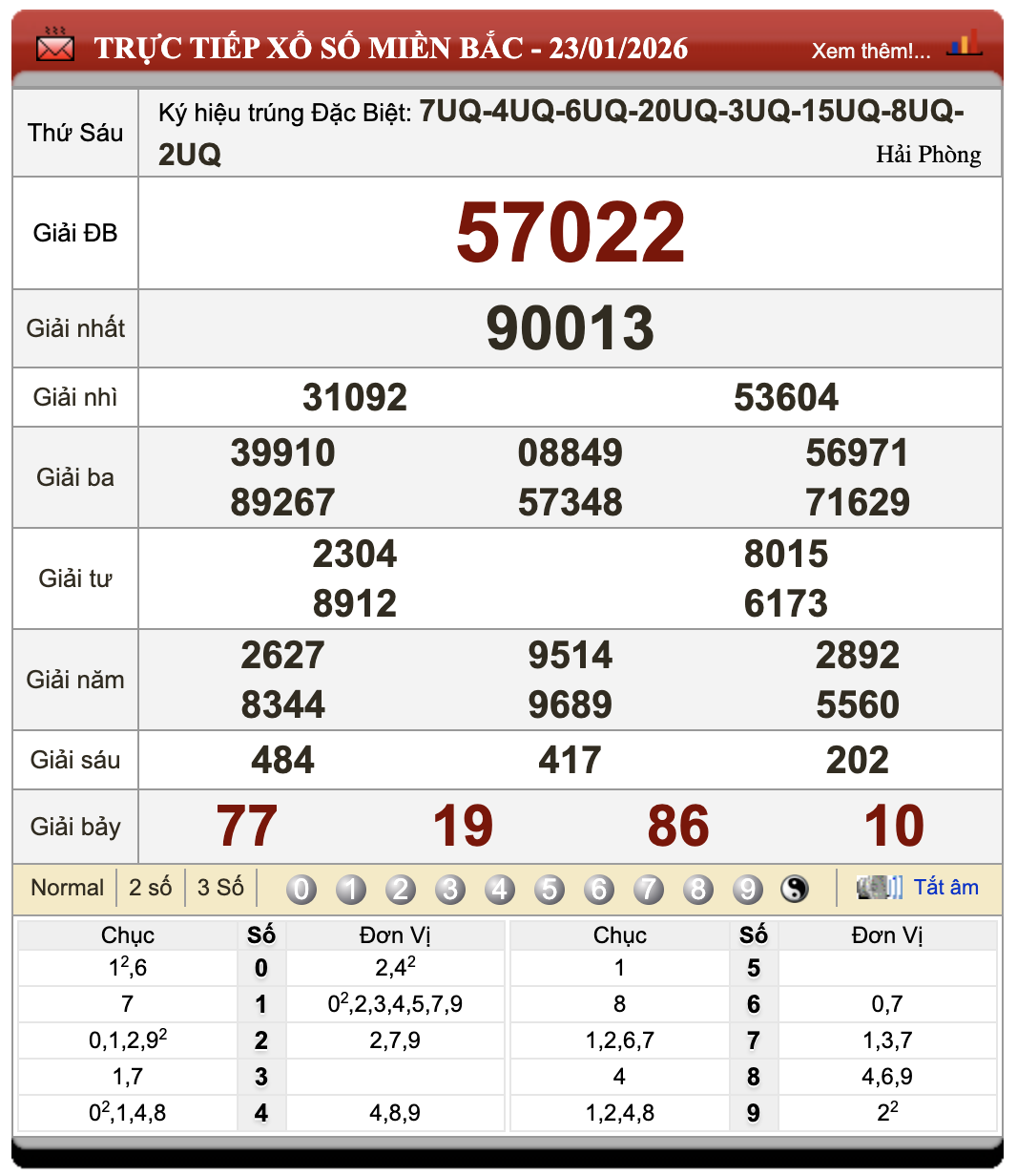 Đánh Đề Online Kết Quả Xổ Số Miền Bắc, Trung, Nam 24/1/2026 64 Đánh Đề Online Kết Quả Xổ Số Miền Bắc, Trung, Nam 24/1/2026