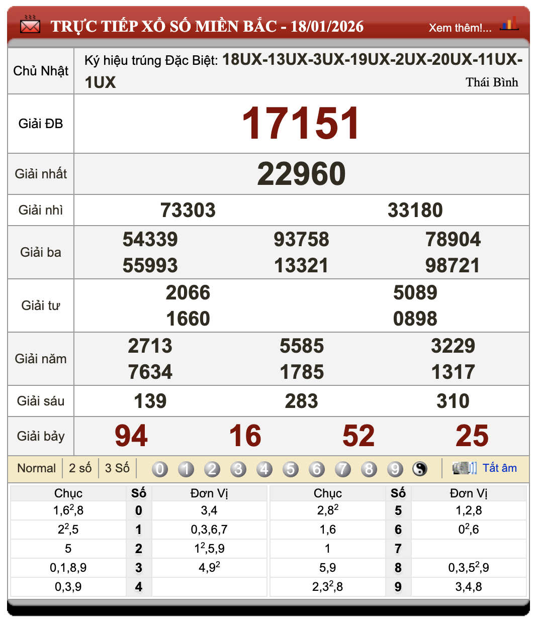 Lô Đề Uy Tín Xổ Số Miền Bắc, Trung, Nam 19/1/2026 69 Lô Đề Uy Tín Xổ Số Miền Bắc, Trung, Nam 19/1/2026