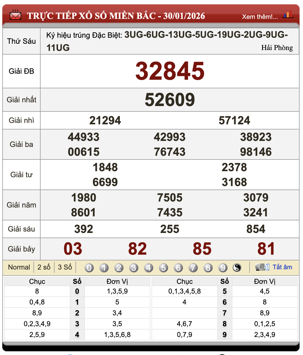 Lô Đề Hôm Nay Xổ Số Miền Bắc, Trung, Nam 31/1/2026 57 Lô Đề Hôm Nay Xổ Số Miền Bắc, Trung, Nam 31/1/2026