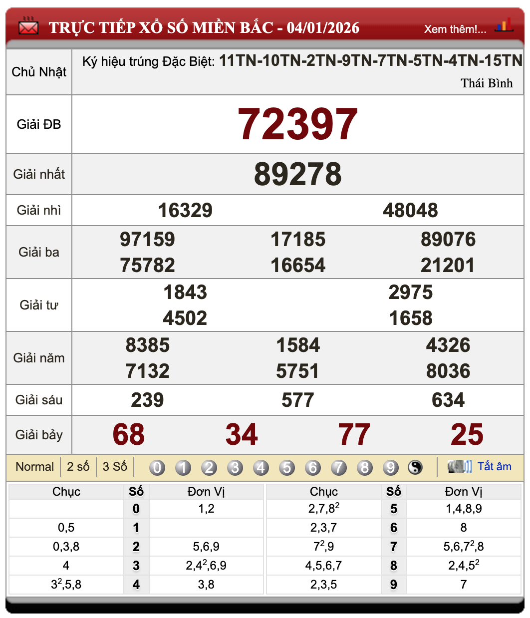 Lô Đề Trực Tuyến Xổ Số Miền Bắc, Trung, Nam 5/1/2026 83 Lô Đề Trực Tuyến Xổ Số Miền Bắc, Trung, Nam 5/1/2026