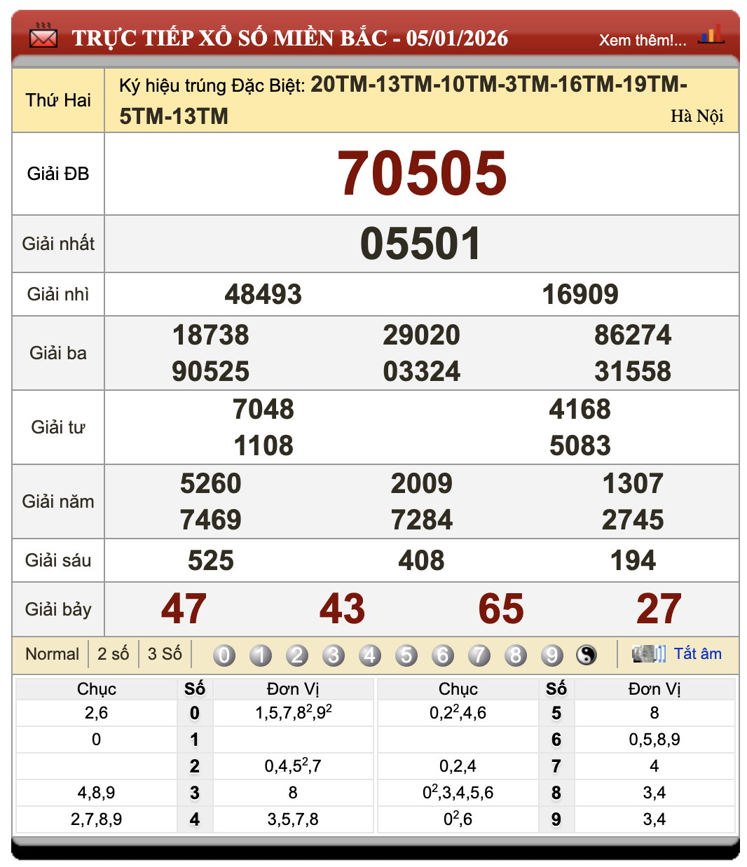 Lô Đề Online Kết Quả Xổ Số Miền Bắc, Trung, Nam 6/1/2026 82 Lô Đề Online Kết Quả Xổ Số Miền Bắc, Trung, Nam 6/1/2026
