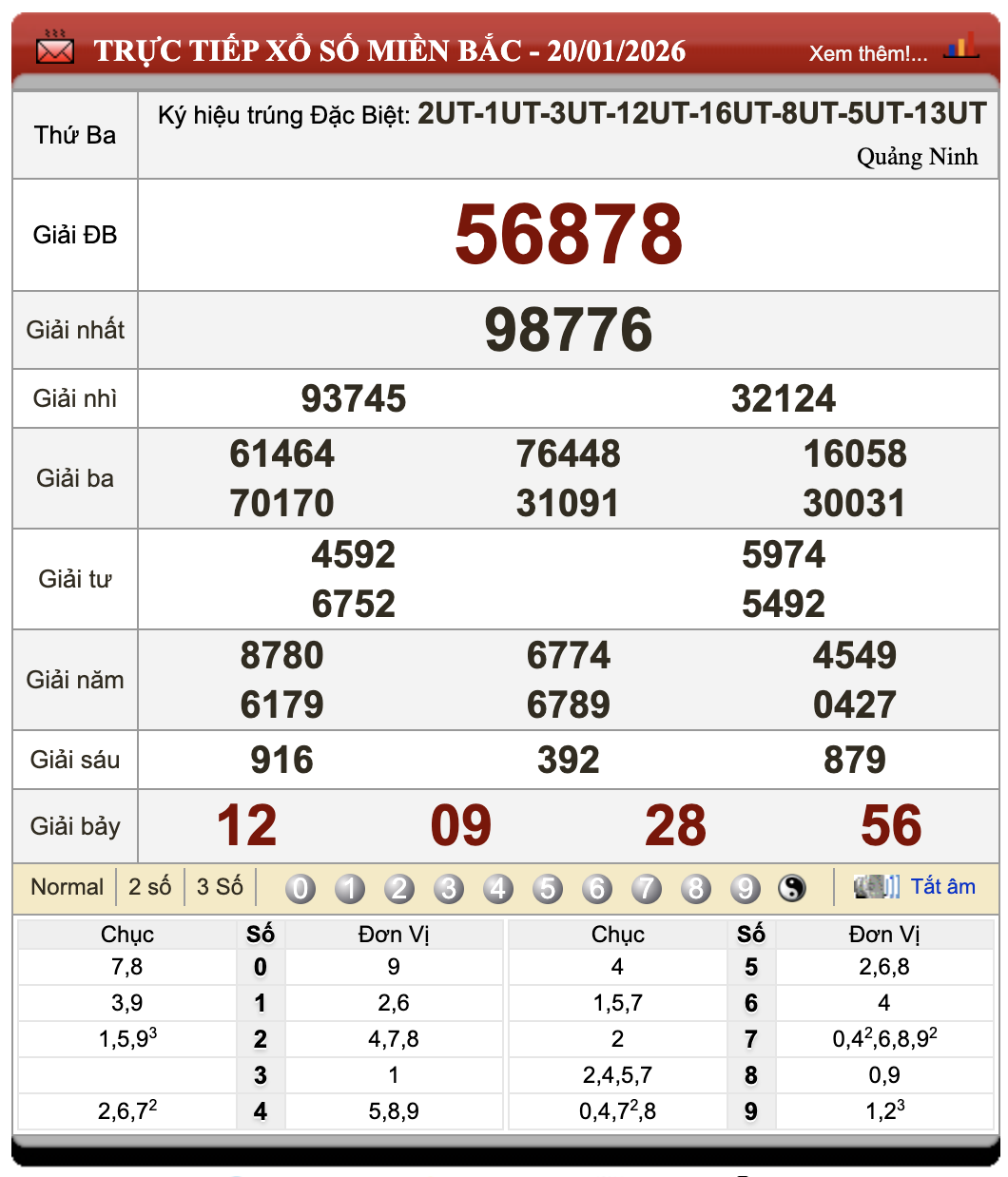Lô Đề Trực Tuyến Xổ Số Miền Bắc, Trung, Nam 21/1/2026 67 Lô Đề Trực Tuyến Xổ Số Miền Bắc, Trung, Nam 21/1/2026