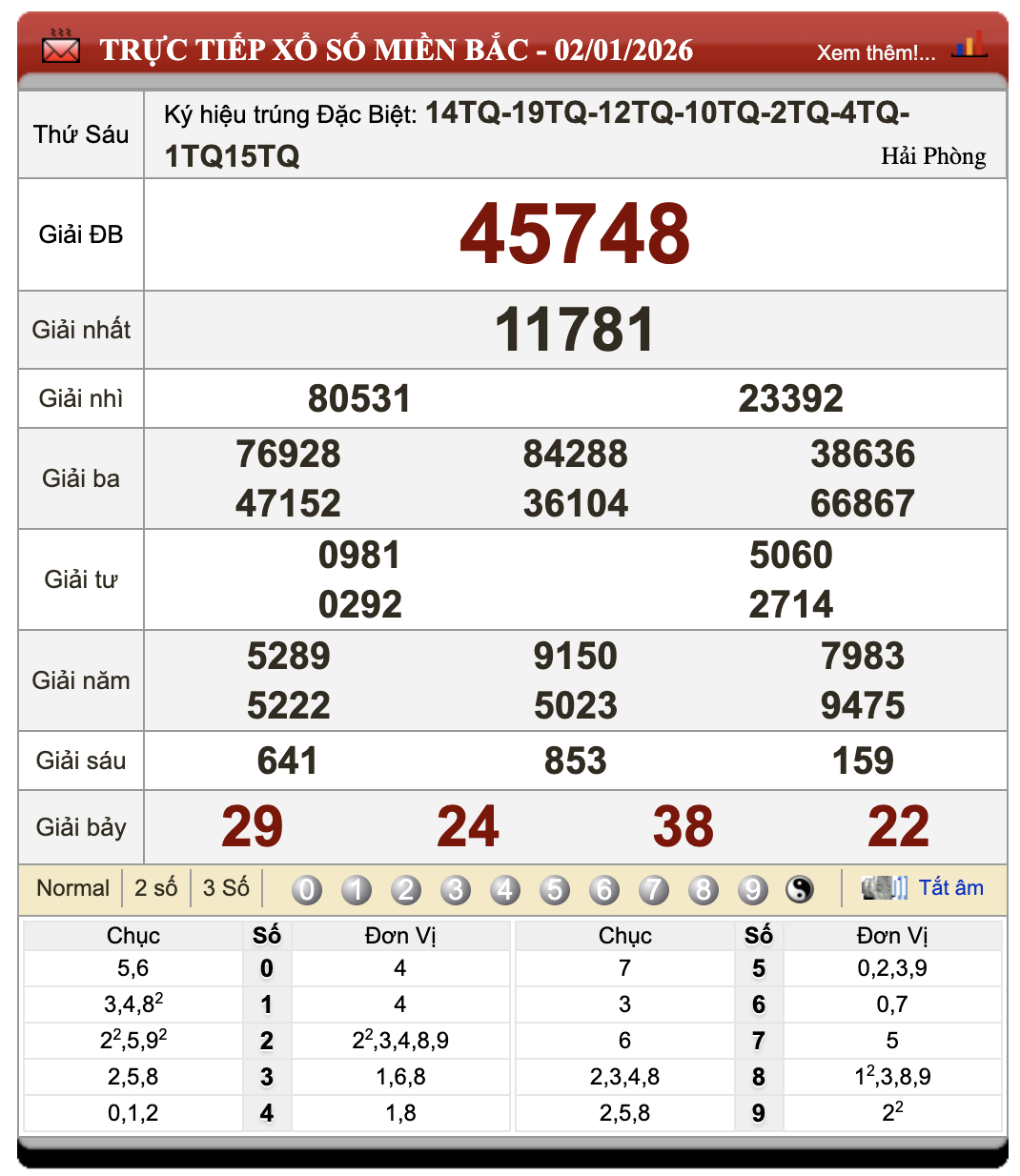 Lô Đề Uy Tín Xổ Số Miền Bắc, Trung, Nam 3/1/2026 86 Lô Đề Uy Tín Xổ Số Miền Bắc, Trung, Nam 3/1/2026