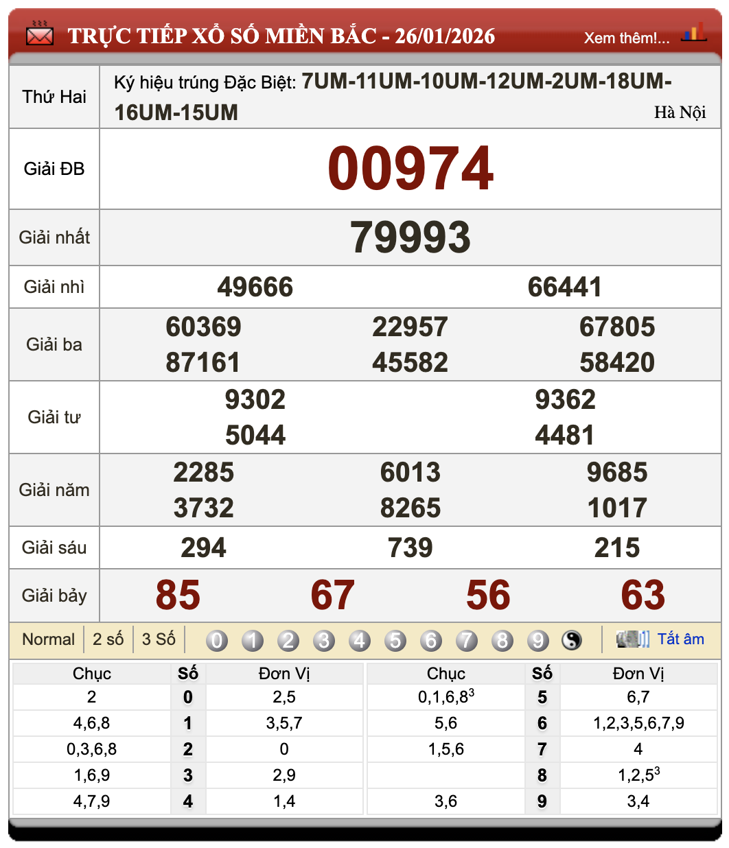 Lô Đề Uy Tín Kết Quả Xổ Số Miền Bắc, Trung, Nam 27/1/2026 61 Lô Đề Uy Tín Kết Quả Xổ Số Miền Bắc, Trung, Nam 27/1/2026