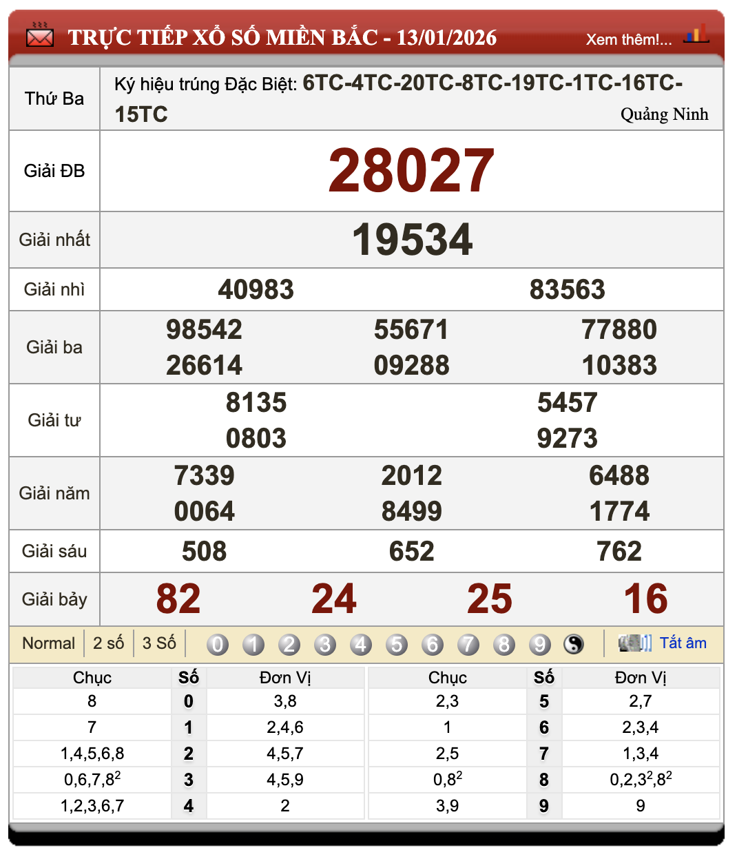 Lô Đề Online Kết Quả Xổ Số Miền Bắc, Trung, Nam 14/1/2026 74 Lô Đề Online Kết Quả Xổ Số Miền Bắc, Trung, Nam 14/1/2026