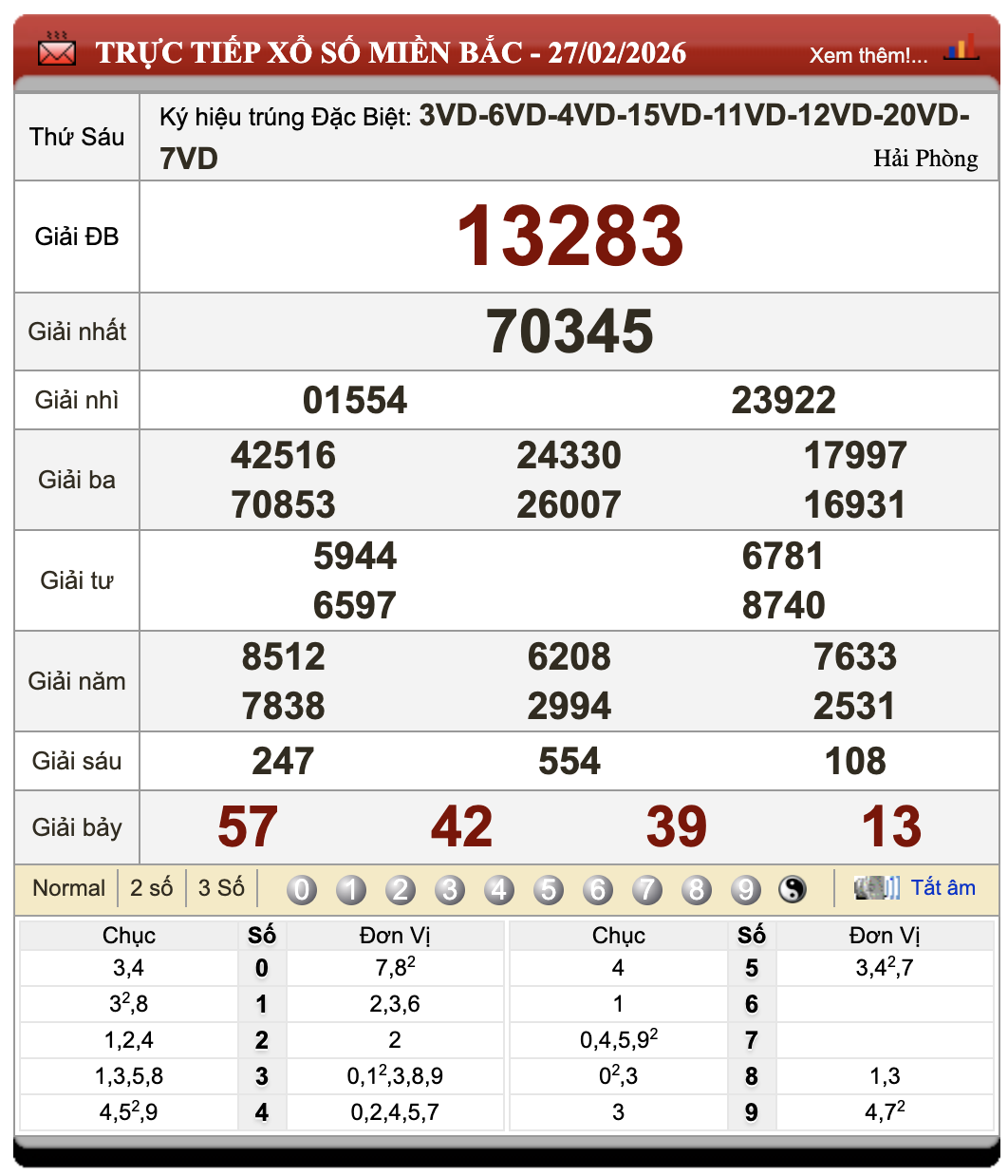 Đánh Lô Đề Online Xổ Số Miền Bắc, Trung, Nam 28/2/2026 29 Đánh Lô Đề Online Xổ Số Miền Bắc, Trung, Nam 28/2/2026