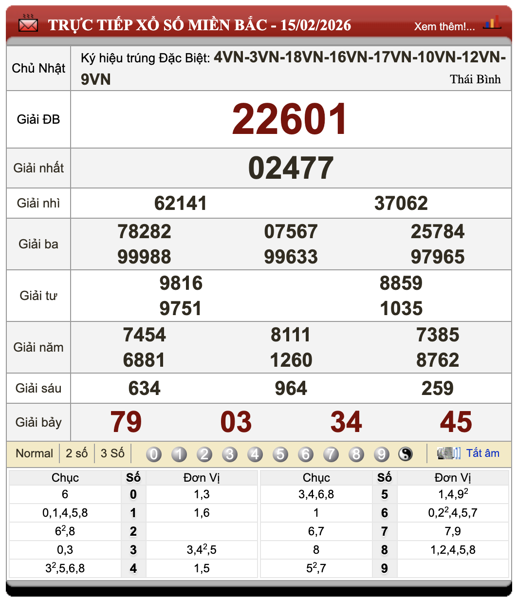 Đánh Lô Online Kết Quả Xổ Số Miền Bắc, Trung, Nam 19/2/2026 37 Đánh Lô Online Kết Quả Xổ Số Miền Bắc, Trung, Nam 19/2/2026