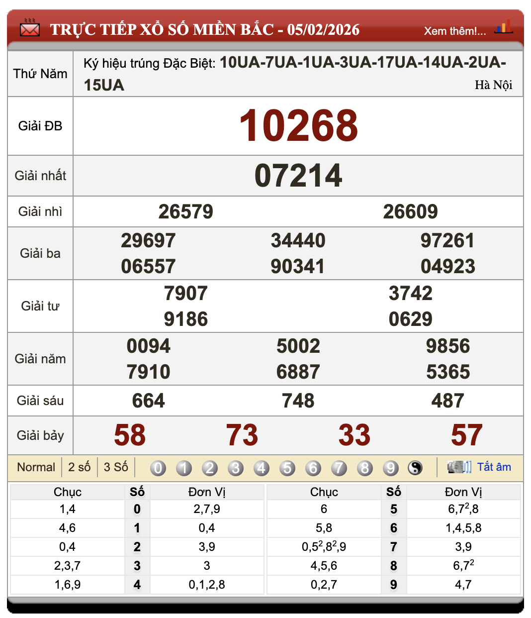 Lô Đề Uy Tín Xổ Số Miền Bắc, Trung, Nam 6/2/2026 51 Lô Đề Uy Tín Xổ Số Miền Bắc, Trung, Nam 6/2/2026
