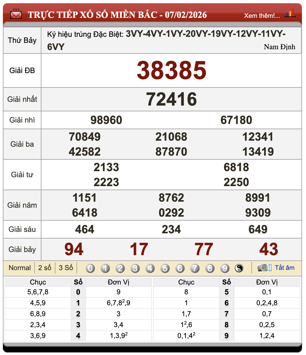Lô Đề Online Xổ Số Miền Bắc, Trung, Nam 8/2/2026 49 Lô Đề Online Xổ Số Miền Bắc, Trung, Nam 8/2/2026
