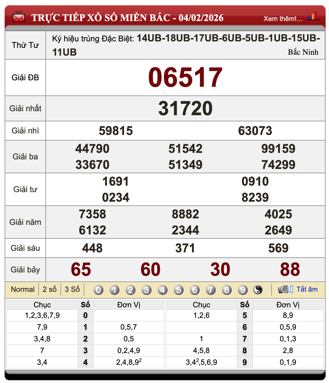 Lô Đề Trực Tuyến Xổ Số Miền Bắc, Trung, Nam 5/2/2026 52 Lô Đề Trực Tuyến Xổ Số Miền Bắc, Trung, Nam 5/2/2026