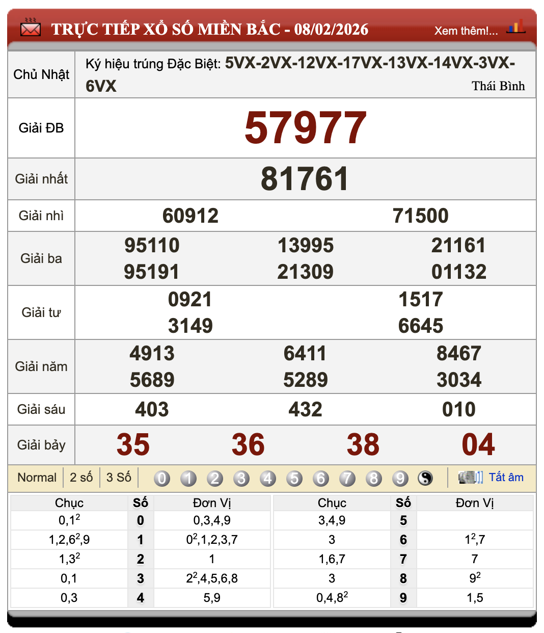 Lô Đề Hôm Nay Kết Quả Xổ Số Miền Bắc, Trung, Nam 9/2/2026 48 Lô Đề Hôm Nay Kết Quả Xổ Số Miền Bắc, Trung, Nam 9/2/2026