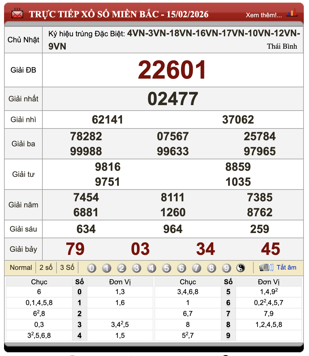 Lô Đề Kết Quả Xổ Số Miền Bắc, Trung, Nam 17/2/2026 39 Lô Đề Kết Quả Xổ Số Miền Bắc, Trung, Nam 17/2/2026