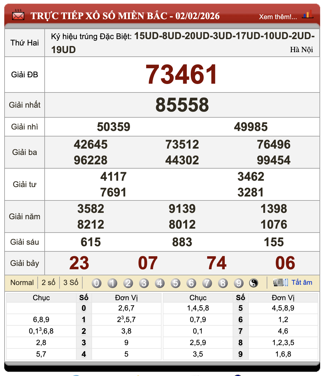 Đánh Lô Đề Online Xổ Số Miền Bắc, Trung, Nam 3/2/2026 54 Đánh Lô Đề Online Xổ Số Miền Bắc, Trung, Nam 3/2/2026