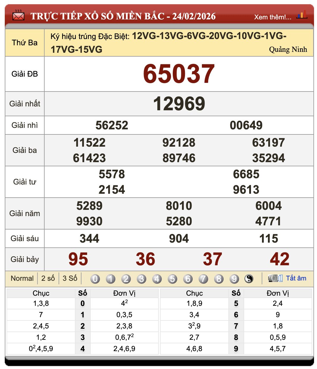Lô Đề Hôm Nay Xổ Số Miền Bắc, Trung, Nam 25/2/2026 32 Lô Đề Hôm Nay Xổ Số Miền Bắc, Trung, Nam 25/2/2026