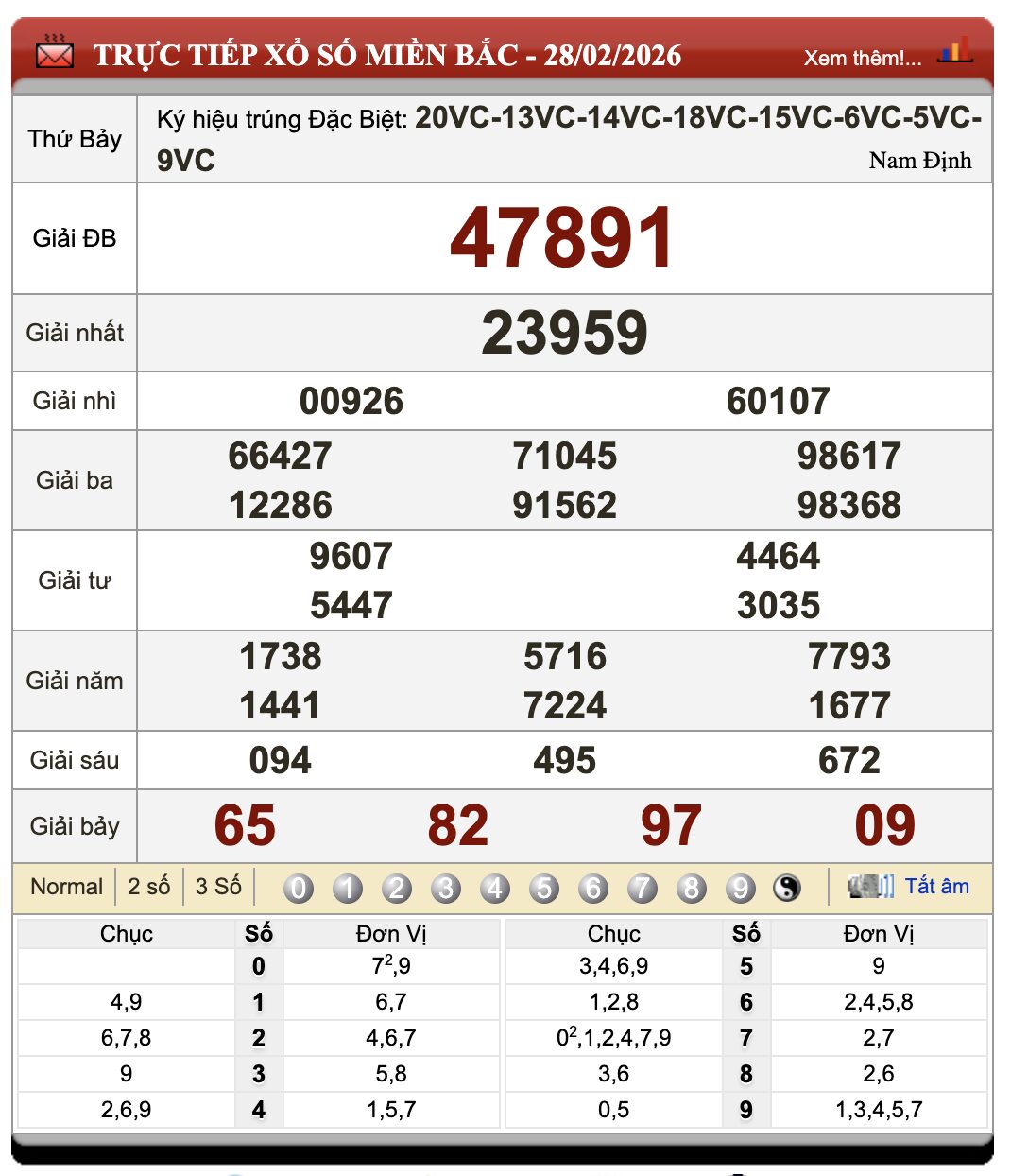 Lô Đề Uy Tín Dự Đoán Xổ Số Miền Bắc, Trung, Nam 1/3/2026 28 Lô Đề Uy Tín Dự Đoán Xổ Số Miền Bắc, Trung, Nam 1/3/2026