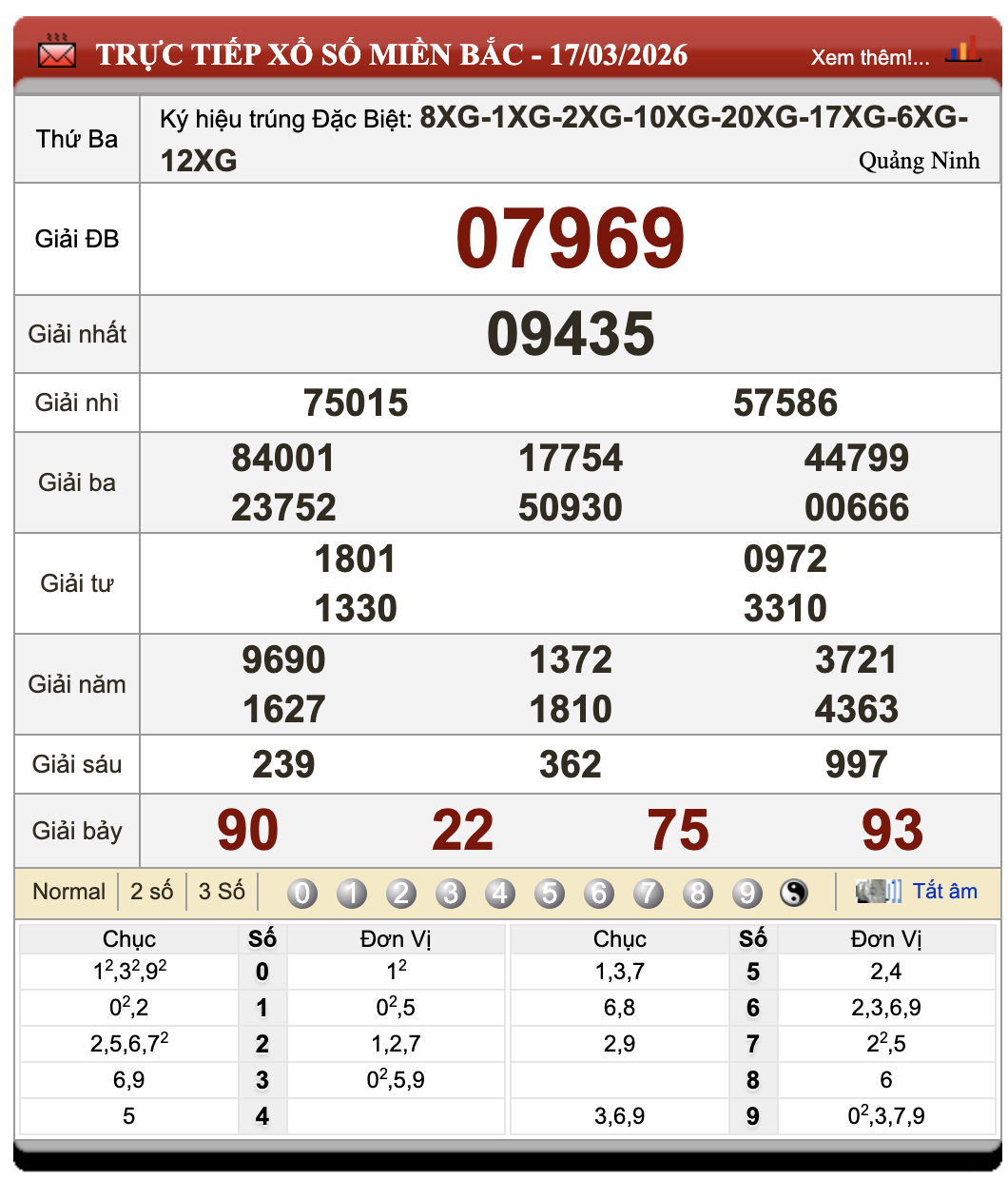 Lô Đề Hôm Nay Xổ Số Miền Bắc, Trung, Nam 18/3/2026 12 Lô Đề Hôm Nay Xổ Số Miền Bắc, Trung, Nam 18/3/2026