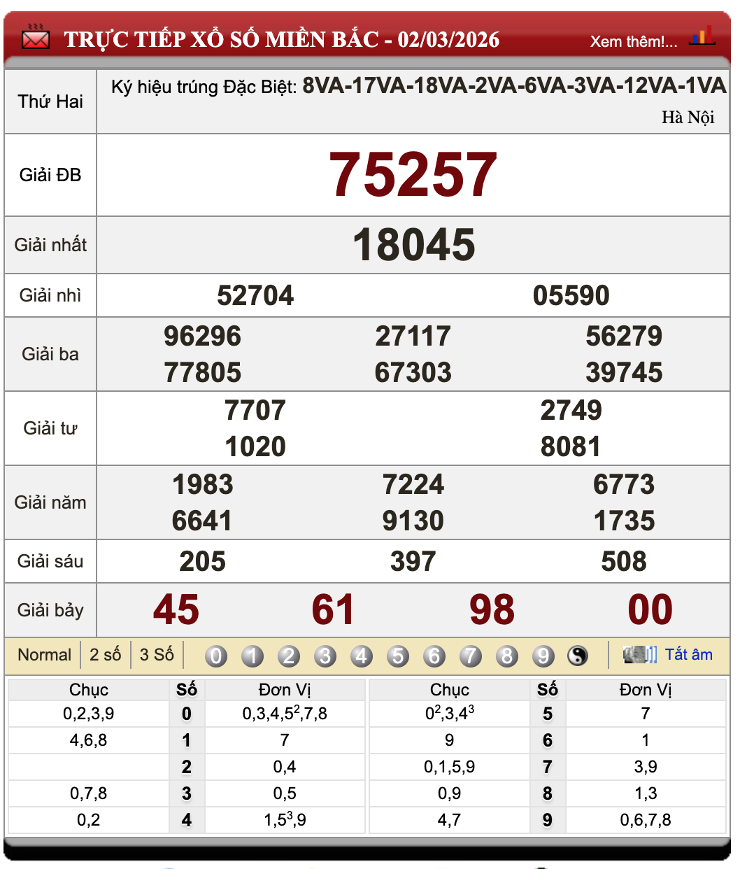 Lô Đề Online Xổ Số Miền Bắc, Trung, Nam 3/3/2026 26 Lô Đề Online Xổ Số Miền Bắc, Trung, Nam 3/3/2026