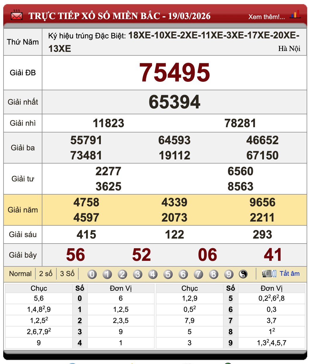 Lô Đề Trực Tuyến Kết Quả Xổ Số Miền Bắc, Trung, Nam 20/3/2026 10 Lô Đề Trực Tuyến Kết Quả Xổ Số Miền Bắc, Trung, Nam 20/3/2026