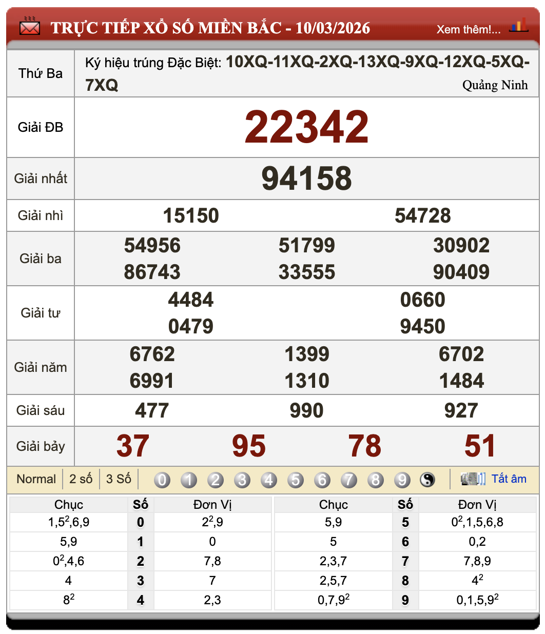 Lô Đề Online Xổ Số Miền Bắc, Trung, Nam ngày 11/3/2026 19 Lô Đề Online Xổ Số Miền Bắc, Trung, Nam ngày 11/3/2026