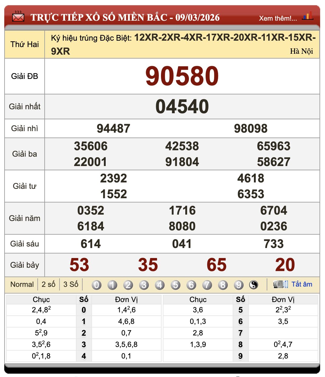 Lô Đề Dự Đoán Xổ Số Miền Bắc, Trung, Nam 10/3/2026 20 Lô Đề Dự Đoán Xổ Số Miền Bắc, Trung, Nam 10/3/2026