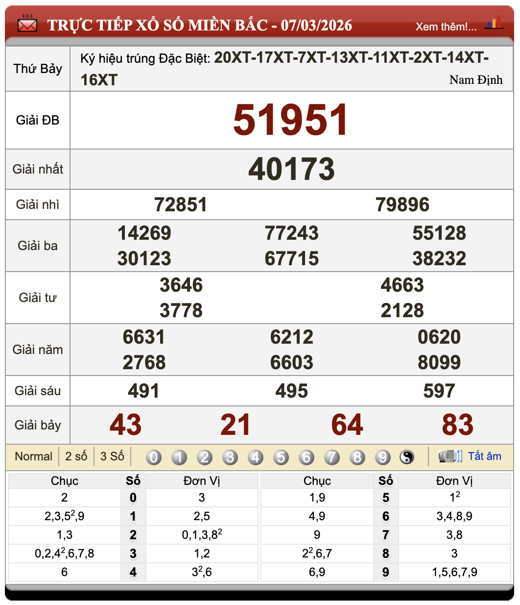 Đánh Lô Đề Online Xổ Số Miền Bắc, Trung, Nam 8/3/2026 21 Đánh Lô Đề Online Xổ Số Miền Bắc, Trung, Nam 8/3/2026
