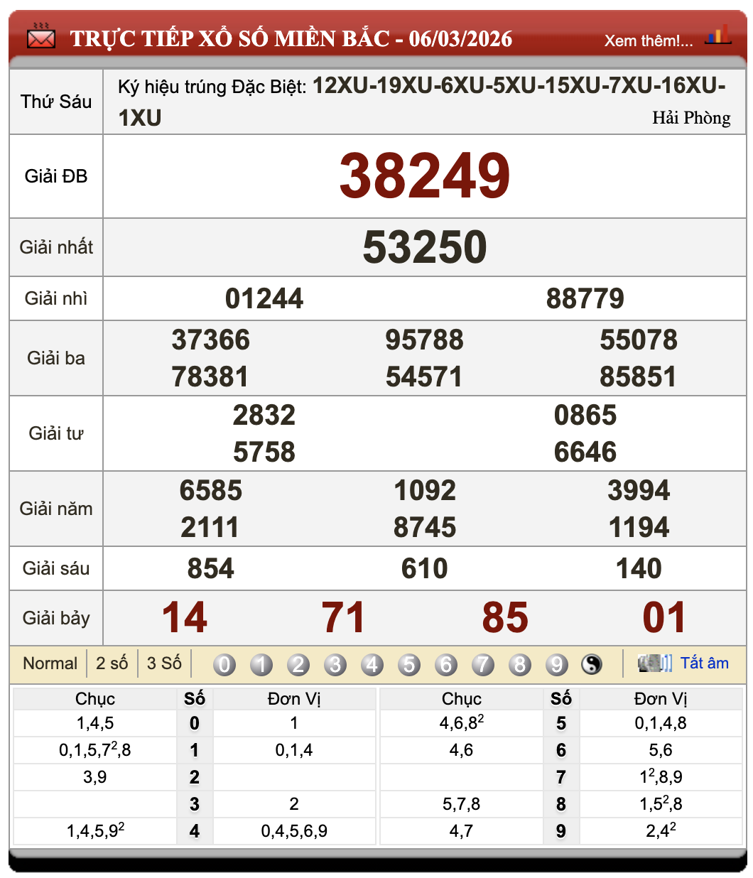 Đánh Lô Online Kết Quả Xổ Số Miền Bắc, Trung, Nam 7/3/2026 22 Đánh Lô Online Kết Quả Xổ Số Miền Bắc, Trung, Nam 7/3/2026