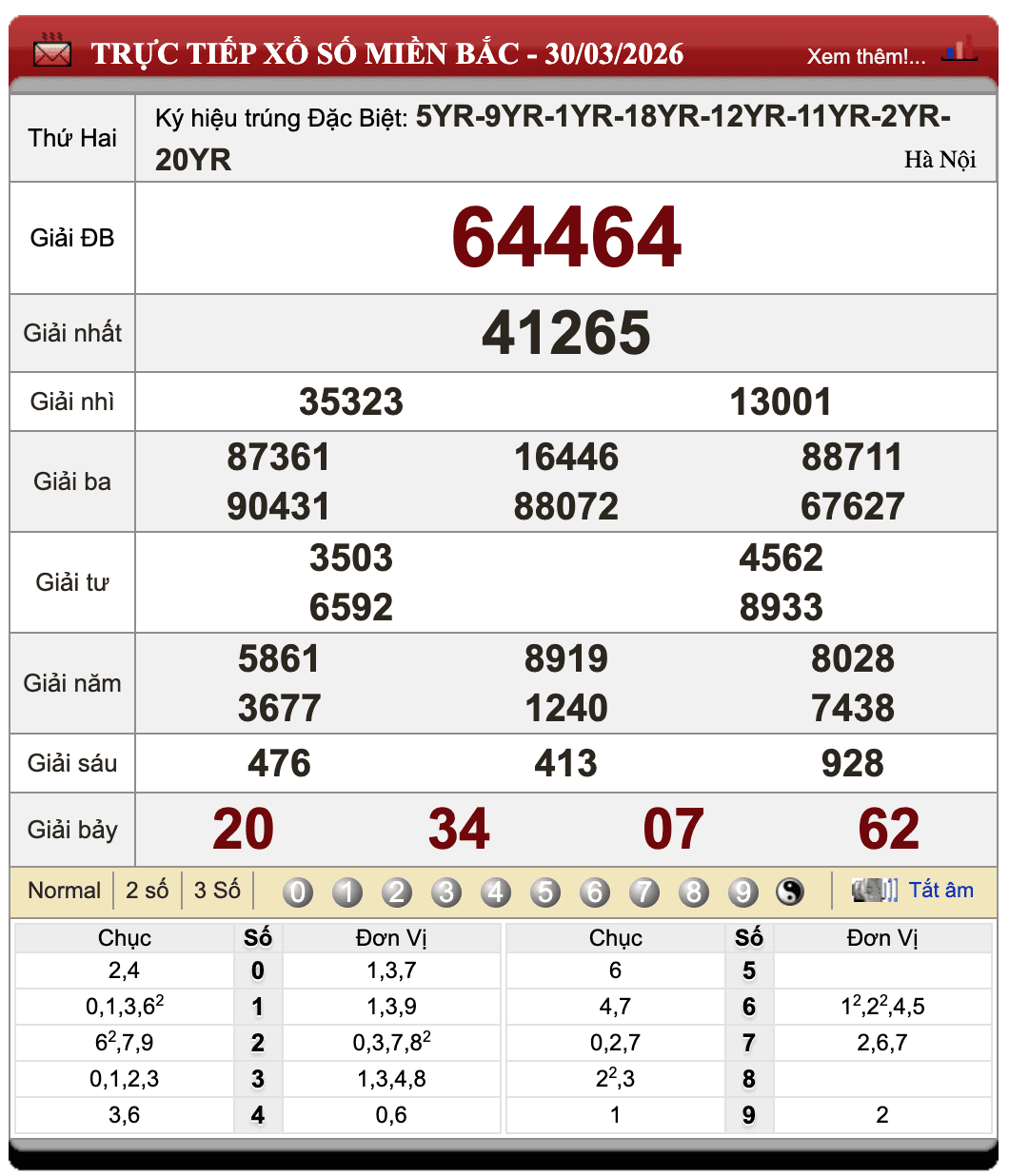Đánh Lô Online Xổ Số Miền Bắc, Trung, Nam 31/3/2026