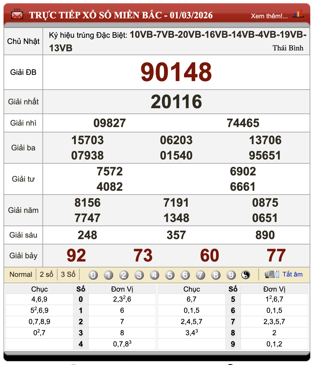 Lô Đề Dự Đoán Kết Quả Xổ Số Miền Bắc, Trung, Nam 2/3/2026 27 Lô Đề Dự Đoán Kết Quả Xổ Số Miền Bắc, Trung, Nam 2/3/2026