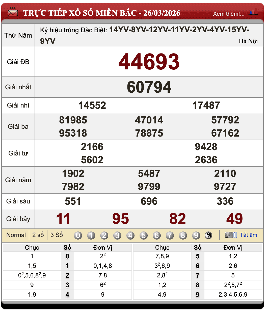 Lô Đề Online Xổ Số Miền Bắc, Trung, Nam ngày 27/3/2026