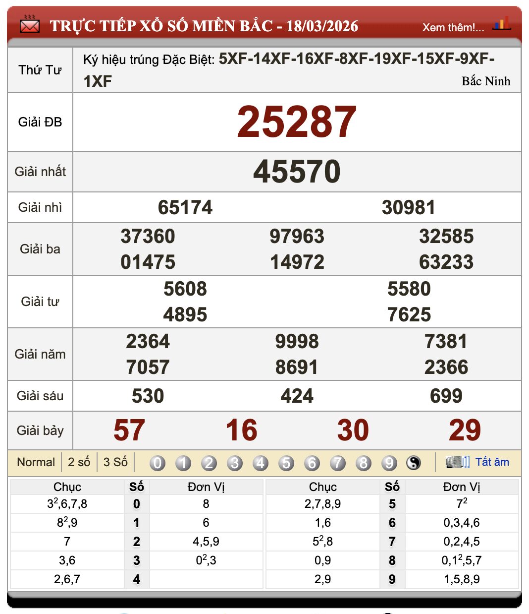 Lô Đề Online Xổ Số Miền Bắc, Trung, Nam 19/3/2026 11 Lô Đề Online Xổ Số Miền Bắc, Trung, Nam 19/3/2026