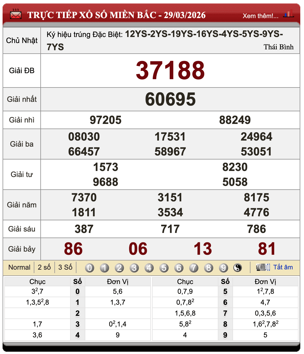 Đánh Đề Online Xổ Số Miền Bắc, Trung, Nam 30/3/2026