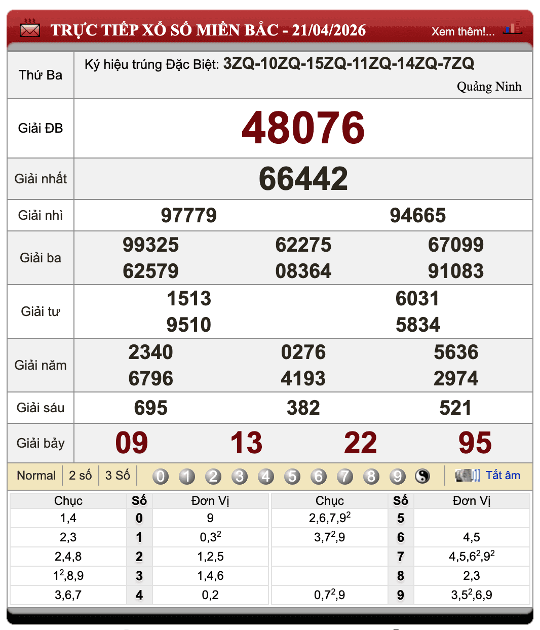 Lô Đề Uy Tín Xổ Số Miền Bắc, Trung, Nam ngày 22/4/2026