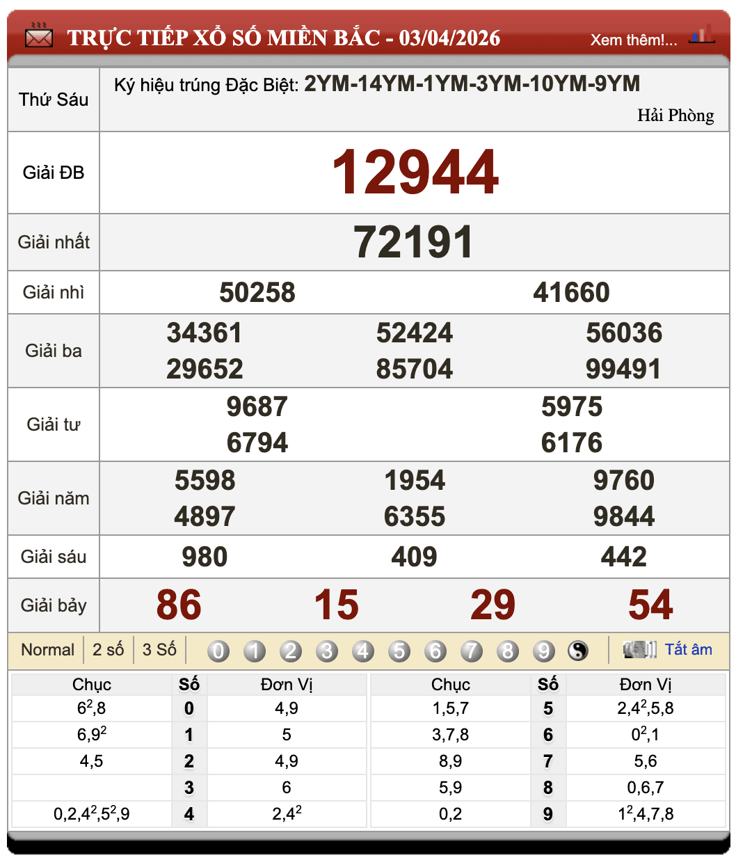 Lô Đề Trực Tuyến Xổ Số Miền Bắc, Trung, Nam 4/4/2026